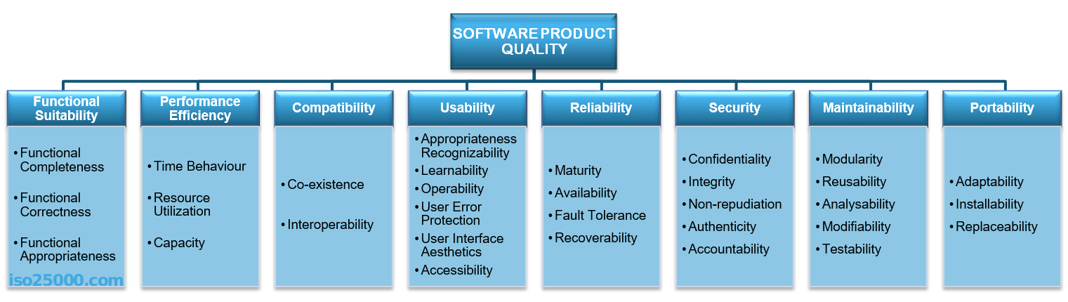 software%20product%20quality